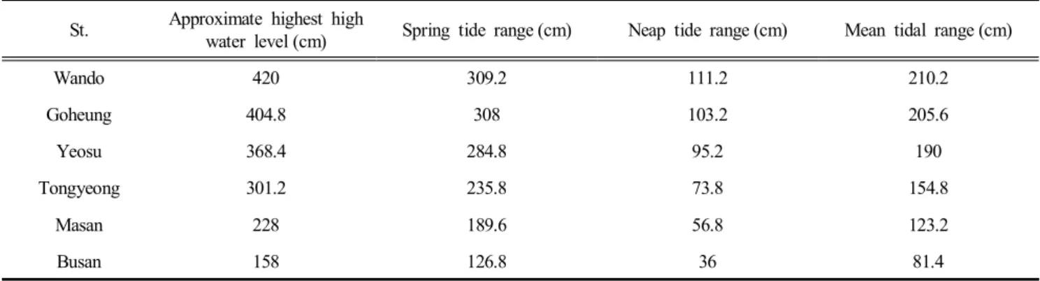 Fig.  1.  Bathymetric  map  of  study  area.  Depths  are  in  meters.