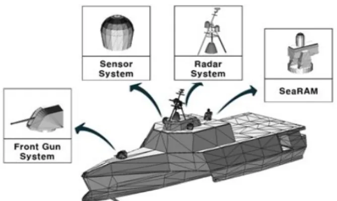 Fig.  5.  RCS  analysis  results  of  LCS-2  type  model  and  front-gun,  Sensor,  Radar,  SeaRAM  where  the  elevation  angles  are  (a)  0 o ,  (b)  4 o ,  (c)  8 o ,  (d)  10 o .