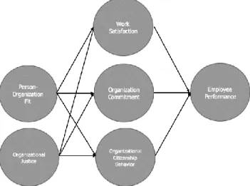 Figure 1: Research Framework 