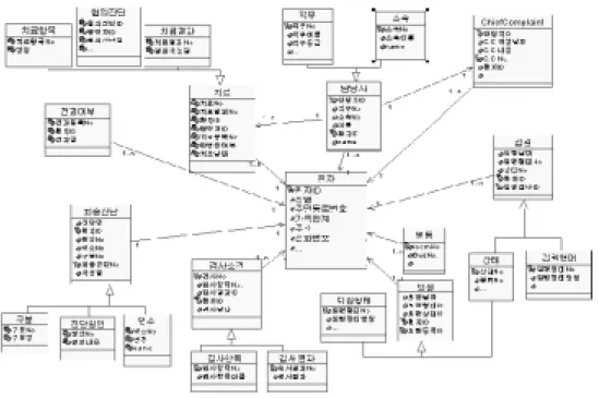 Figure 3. Use  case  diagram