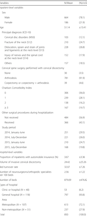 Table 1 General characteristics of the study population