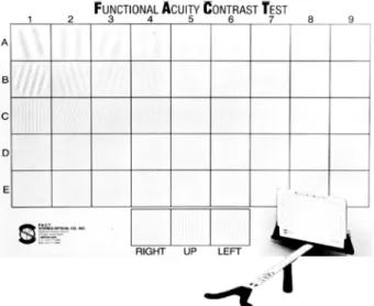 Table 2. Prescription of single vision lenses and functional progressive addition lenses
