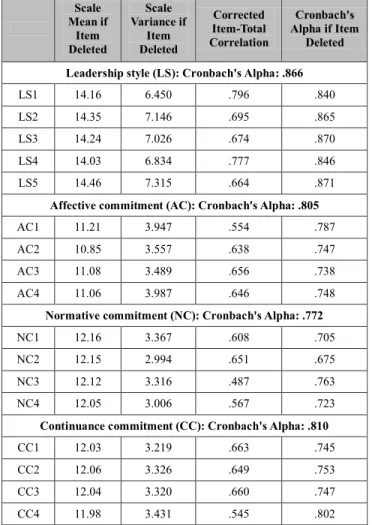 Table 4: KMO and Bartlett's Test 