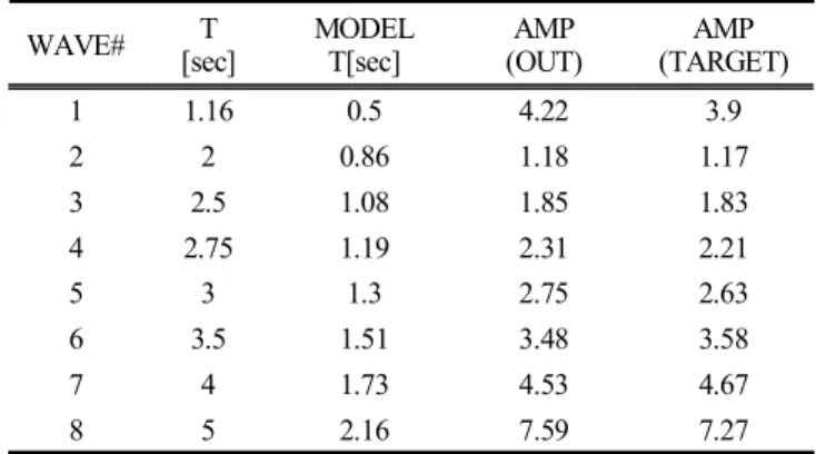 Fig.  15.  Photo  of  motion  experiment.