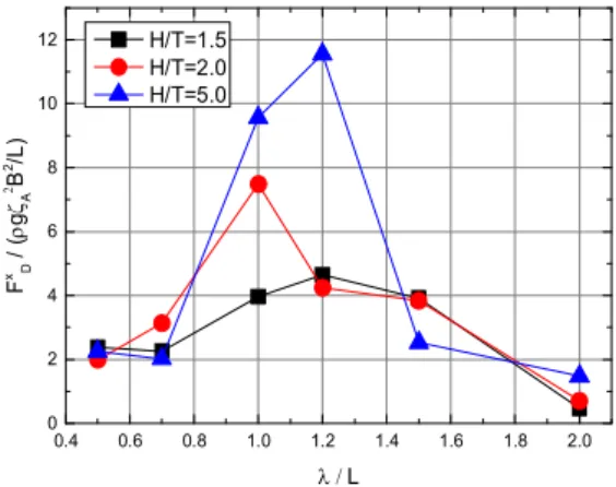 Fig.  6.  Pressure  and  free  surface  contour  in  still  water  at  H/T = 1.5. 