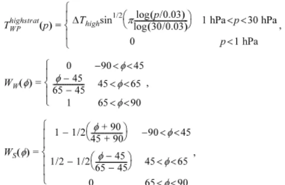 Fig. 1. (a) Profile of the radiative equilibrium temperature, T eq , for the control experiment (solid contours; contour interval of 10 K)  and  the  added  cooling  for  ‘C4’  experiment  (dashed  contours;  contour  interval  of  5 K)