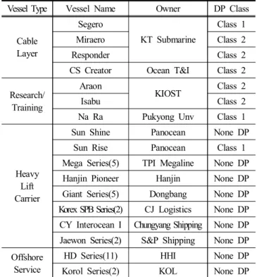 Table  2.  Interview  query  items  for  applicator Item Level Detail  description