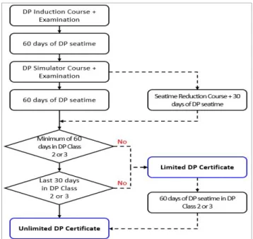 Fig.  1.  DPO  certificate  issuing  flowchart.