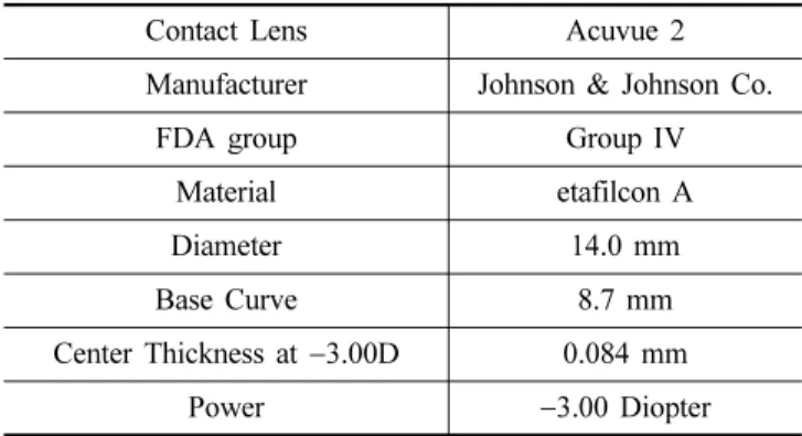 Table 2. The composition of contact lens cleaner used in this study