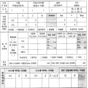 Fig. 1. Complex chart for optometric dispensing (quoted from reference [4]).