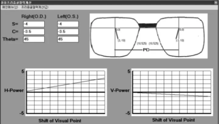 Fig. 8. Displaying mode of the vertical &amp; horizontal prism power calculated by traces of the visual points which move symmetrically against the vertical nose line in case that the right prescription is different from the left prescription.