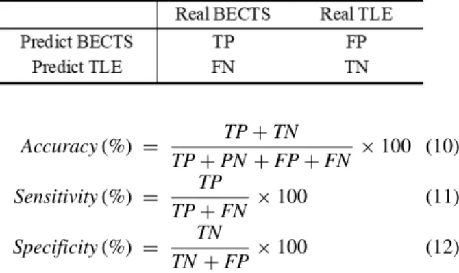 FIGURE 7. Comparison of accuracy and computation time according to the number of decision tree.