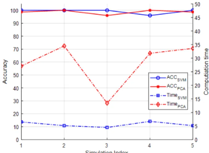 TABLE 2. Results of T test for features of the T3-C3 and T4-C4 channels.