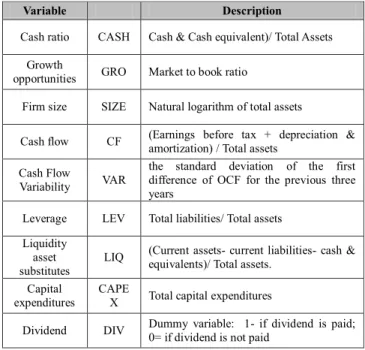 Table 2: Summary of Variables Measurement 