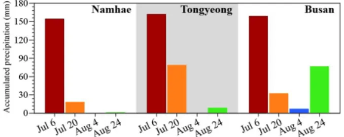 Fig.  5.  Distribution  of  nutrients  at  sampling  stations  (A:  July   7 ;  B:  July   20 ;  C:  August  4;  D:  August  24).