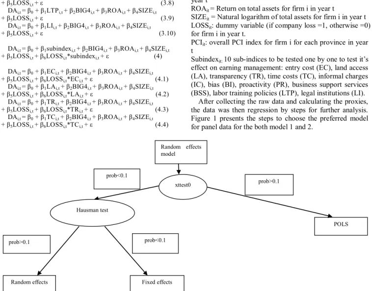 Figure  1  presents  the  steps  to  choose  the  preferred  model  for panel data for the both model 1 and 2