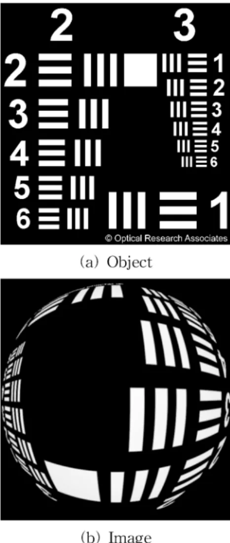 Fig. 3. Astigmatism comparison.