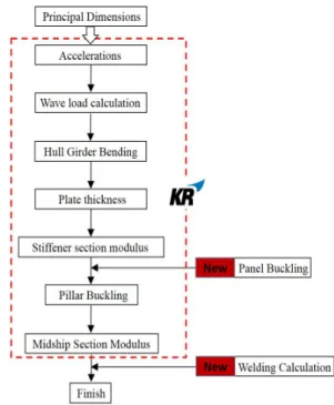 Fig.  12.  Module  of  welding  strength  calculation.