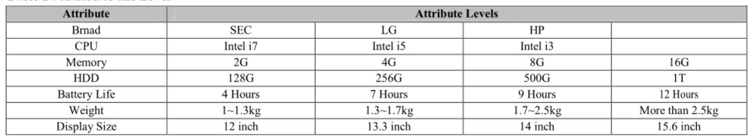 Table 1 : Attributes and Level 