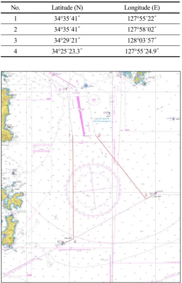 Table  8.  Outer  limit  position  of  tanker’s  fairway