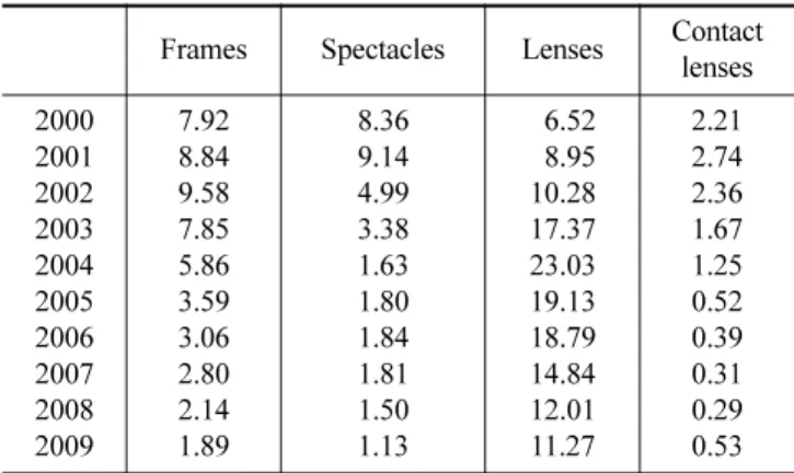 Table 2. Japan MSI: Against Korea