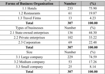 Table 1: Respondents’ demographic information 