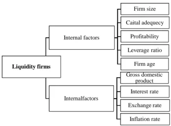 Table  2:  Definition  of  Variables 