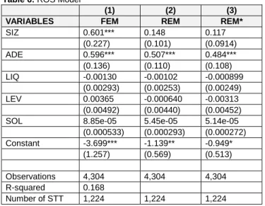 Table 6: ROS Model 