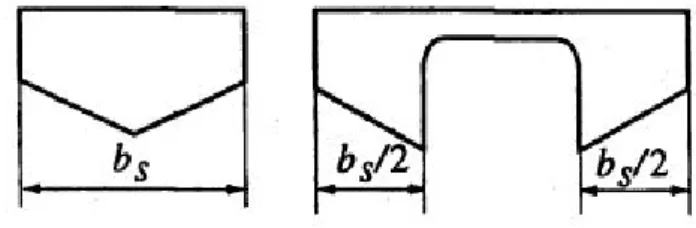 Fig.  5.  Longitudinal  range  of  slamming  pressure  area.