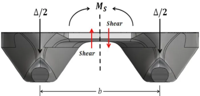 Fig.  7.  Slamming  pressure  action  range.