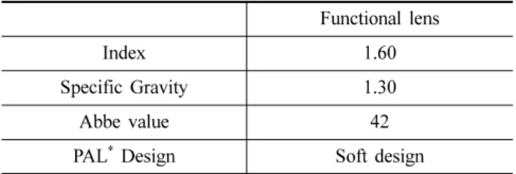 Table 1. Functional progressive addition lenses specification to this study