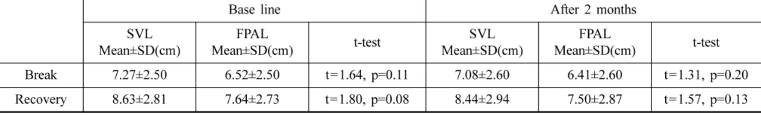 Table 3. Refractive error