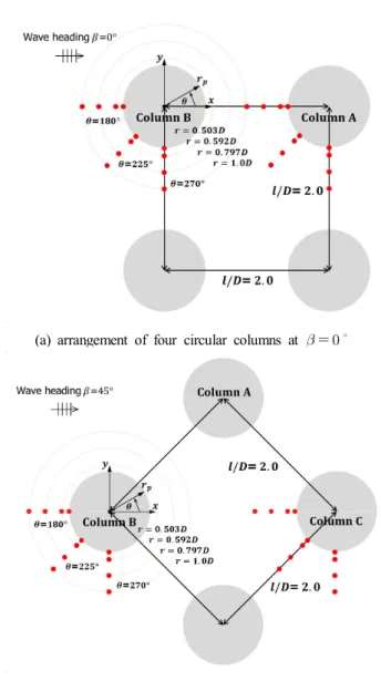 Fig.  1.  Location  of  wave  probes  (solid  circles  indicate  wave  probes).