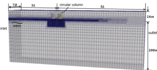 Fig.  3.  Mesh  generation  around  free-surface  and  circular  columns.