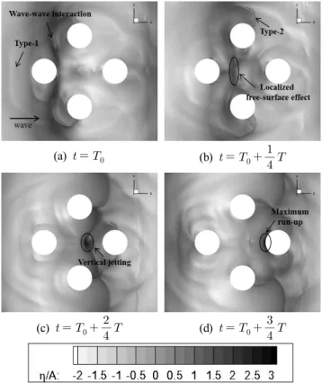 Fig.  11.  Scattered  wave  field  around  four  cylinders  at  =1/16,    T=7s,    .