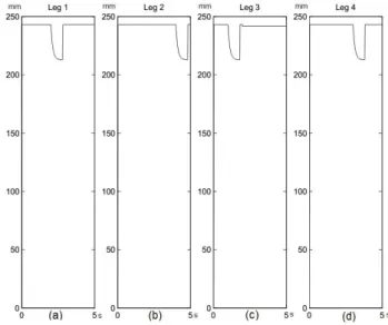 Fig.  16.  The  changing  the  length  of  four  legs  in  straight-going  gait.