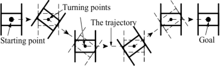 Fig.  1.  Describing  the  straight-going  and  standstill-turning  gait  of  the  Legged-robot.