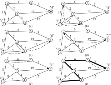 Fig.  7.  The  suitable  path  of  the  robot  in  an  environment.