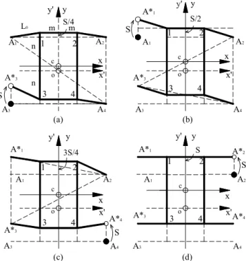 Fig.  9.  Describing  CoG  and  support  polygon.
