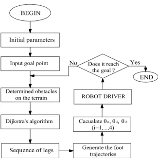 Fig.  14.  TITAN-VIII  simulation  on  Matlab  &amp;  Simulink.