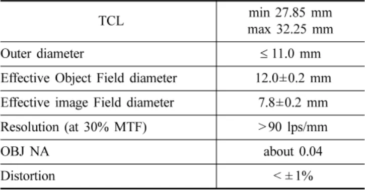 Fig. 1. Iris photographing system of an old type.