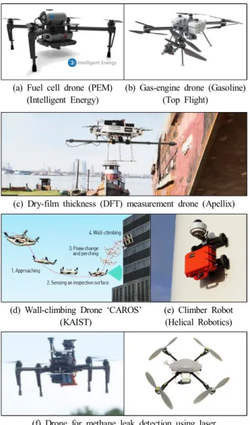 Fig.  7.  The  various  types  of  drones.   