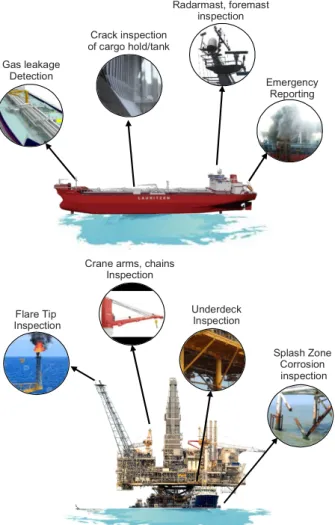 Fig.  12.  Variable  drone  applications  for  ships  or  offshore  plants.