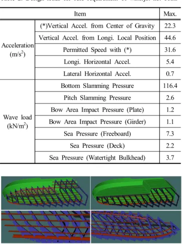 Fig.  4.  Production  process  of  waterjet  net  boat.