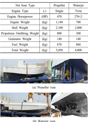 Fig.  5.  Drop  test  for  net  boat.