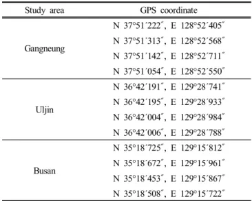 Table  1.  GPS  coordinate  of  study  area  on  the  East  coast  of  Korea