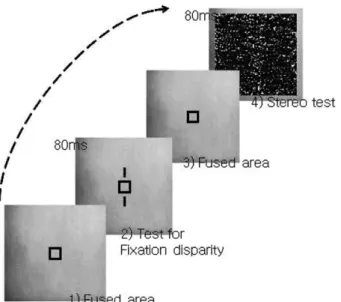 Table 1. Order of randomized Random-Dot Stereogram in terms of variation of fusion contrast