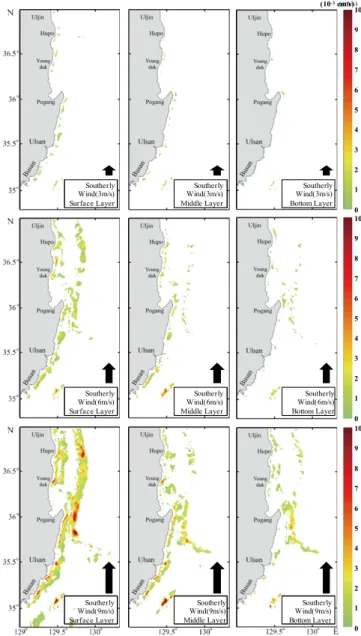 Fig.  3.  Horizontal  distributions  of  rising  flows  generated  by  southerly  wind  of  3 m/s  (upper),  6 m/s  (middle)  and  9 m/s  (lower)  at  each  layers.