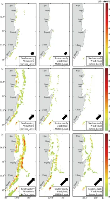 Fig.  4.  Horizontal  distributions  of  rising  flows  generated  by  southwesterly  wind  of  3 m/s  (upper),  6 m/s  (middle)  and  9 m/s  (lower)  at  each  layers