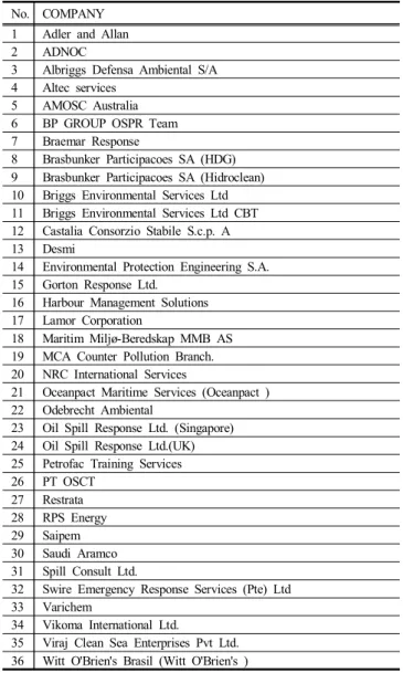 Table  3.  OSRL  IMO  Level  2  Training  Course  Curriculum  (OSRL,  2017)